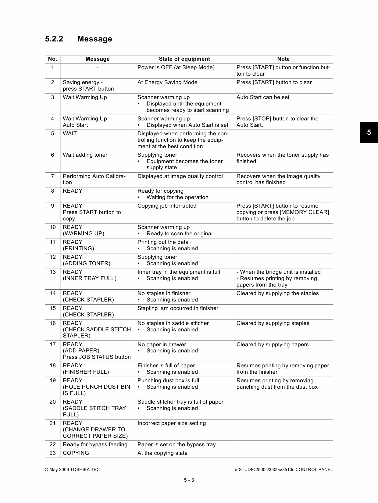 TOSHIBA e-STUDIO 2500C 3500C 3510C Service Manual-4